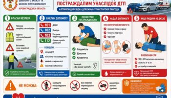 ВИ СТАЛИ СВІДКОМ ДТП?